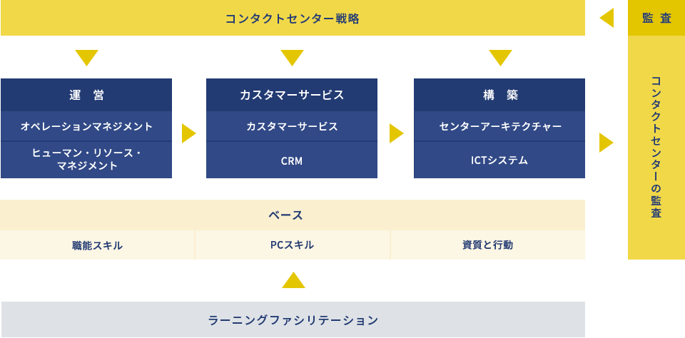 CMBOKの構成